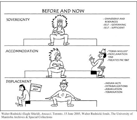 :::2005 06 15 Before and Now.jpg