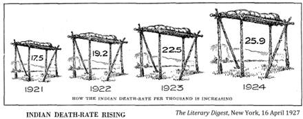 :::zz 1927 04 16 death rate295.jpg