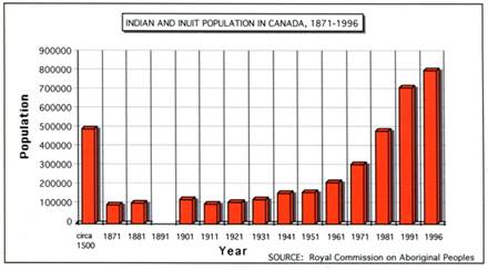 :::Oct 16 1996 FN PopulationREPLACE.jpg