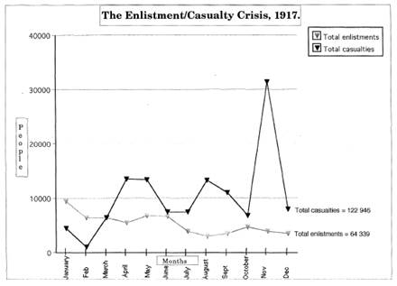 ::1917 12 00 casualties.jpg