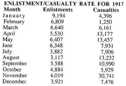 ::1917 12 31 enlistment.jpg