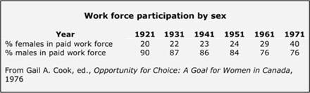 :::Jul 23 2020 1971 women in workforce.jpg