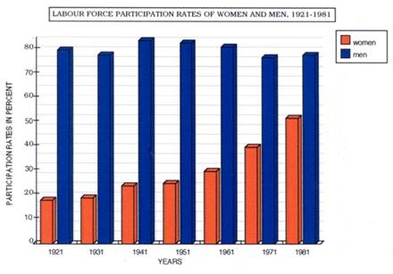 :::1981 women labour REPLACE.jpg