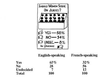 ::::1943 02 13 women juries.jpg