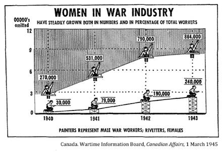 :::1945 00 00 womengraph.jpg