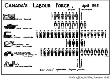 :::1945 04 00 April labour force.jpg