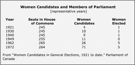 :::1972 women MPs.jpg