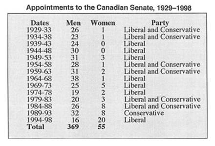 :::1998 women senate 1998.jpg