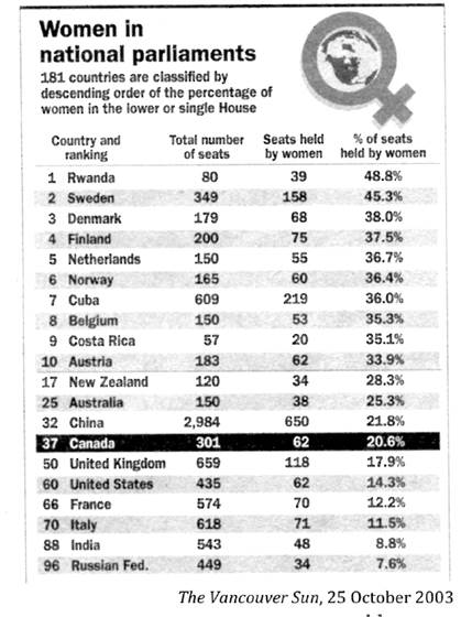 :::2003 10 25 women parliament.jpg