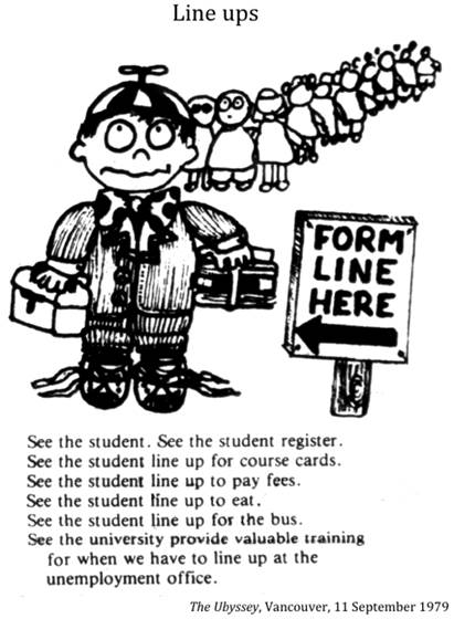 :UNIVERSITY LIFE:3 REGISTRATION lineups:1979 09 11 lineups the ubyssey2.jpg