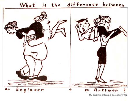 :UNIVERSITY LIFE:6 FACULTIES science, education, engineering, arts, commerce, math:1962 12 07 science 2man arts the carleton ottawa.jpg