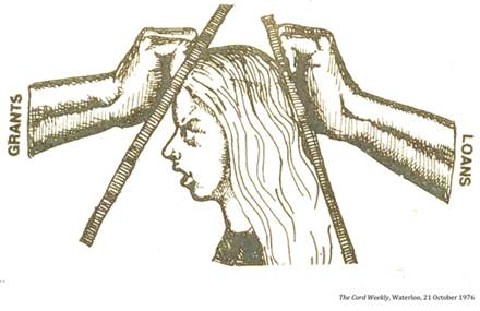 :UNIVERSITY LIFE:19 TUITION FINANCE:1976 10 21 loans grants the cord weekly waterloo.jpg