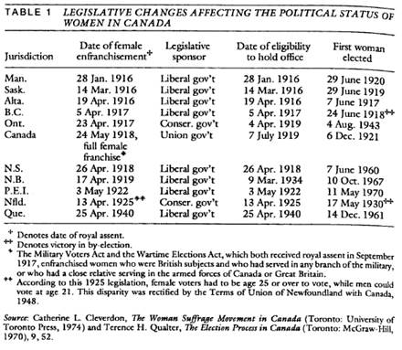 ::::1961 00 00 legislatures.jpg