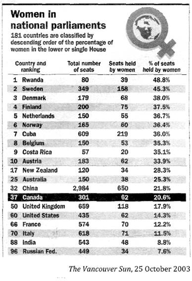 ::::2003 10 25 women parl.jpg